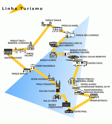 Trajeto do Onibus Linha Turismo