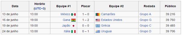 numero de torcedores jogos da copa em Natal